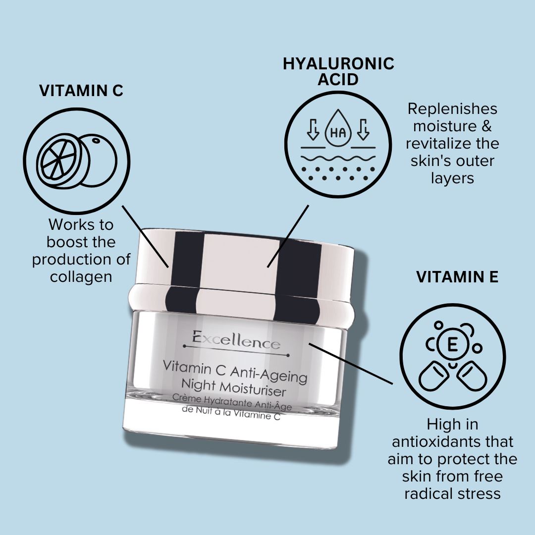 Anti-Ageing Ultimate Skin Resurfacing Bundle