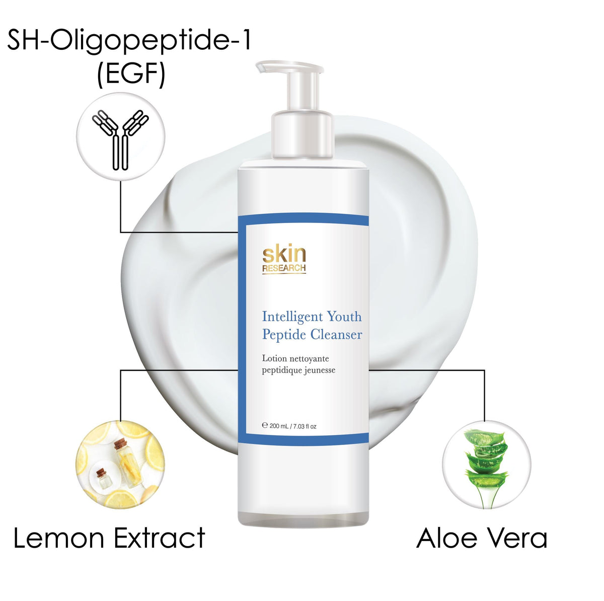 Skin Research Youth Peptide Cleanser & Mask Routine - skinChemists