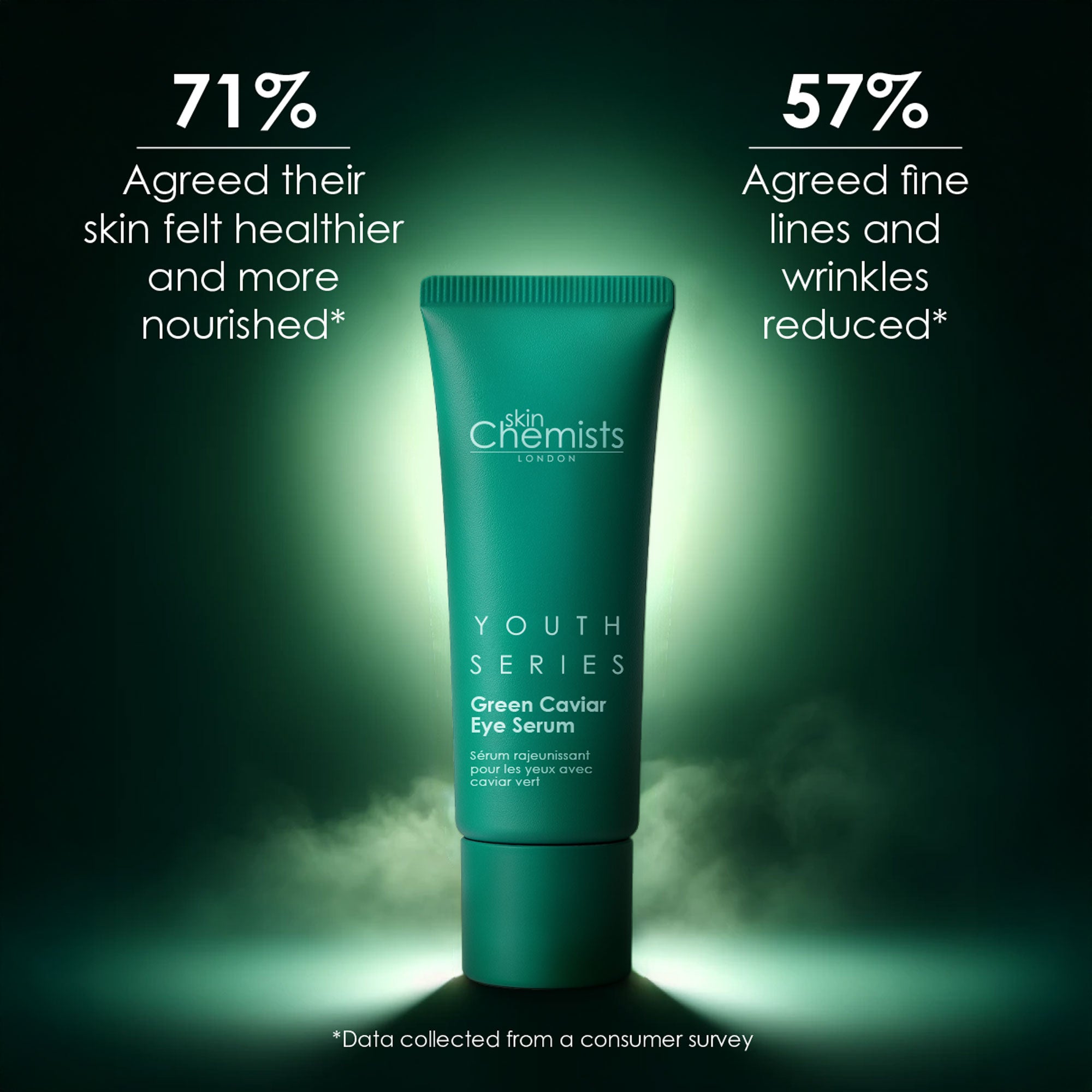 Youth Series Green Caviar Augenserum 15 ml