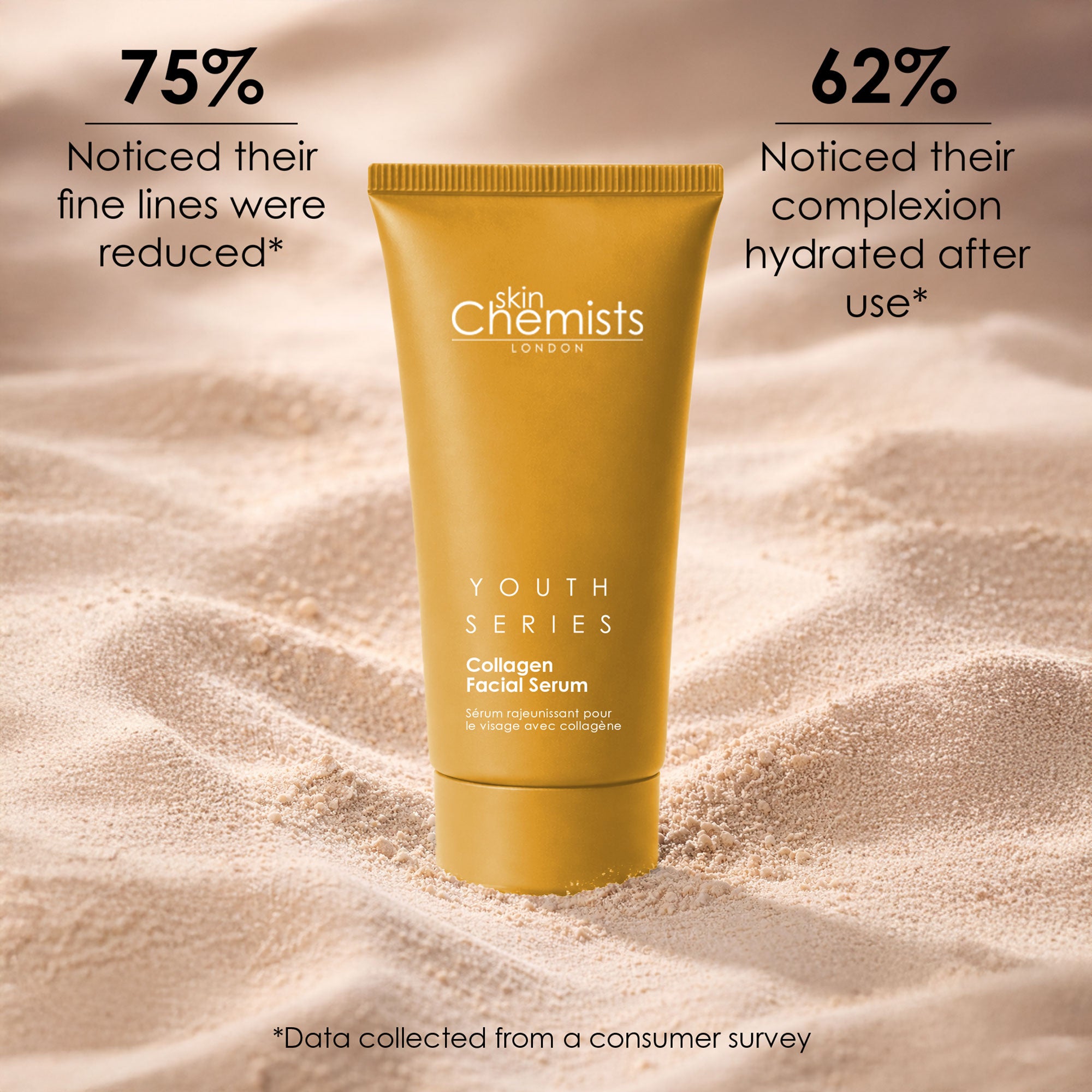Youth Series 2% Collagen Facial Serum 30ml